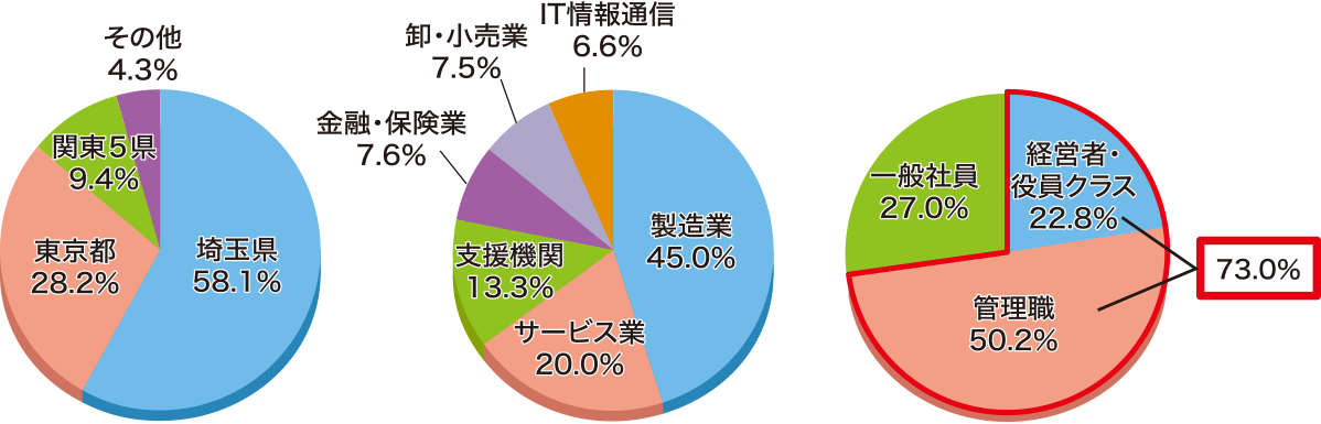 出展メリット