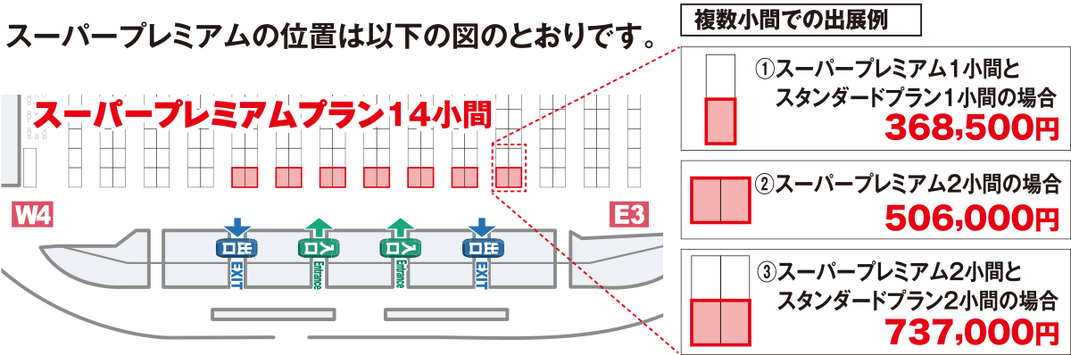 スーパープレミアムの位置は以下の図のとおりです。